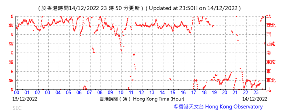 Chart, line chart
Description automatically generated